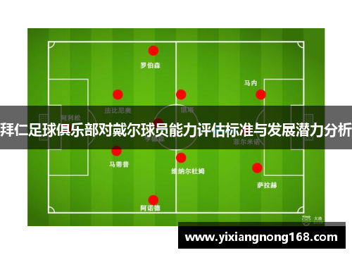 拜仁足球俱乐部对戴尔球员能力评估标准与发展潜力分析